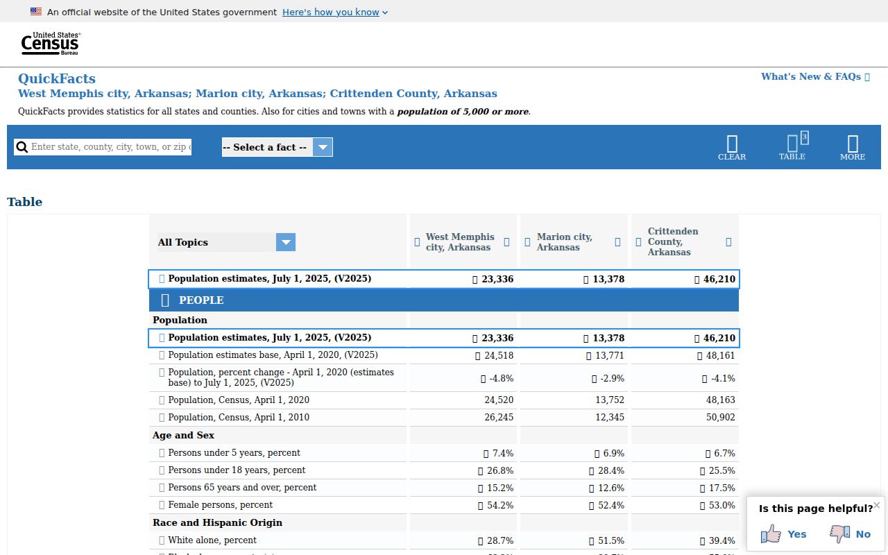 Crittenden County criminal records city population source